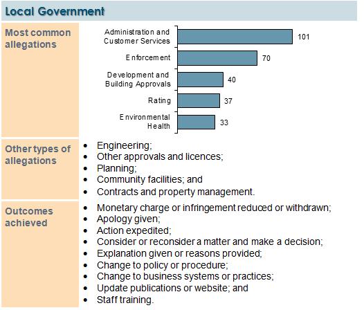 Complaints about Local Government